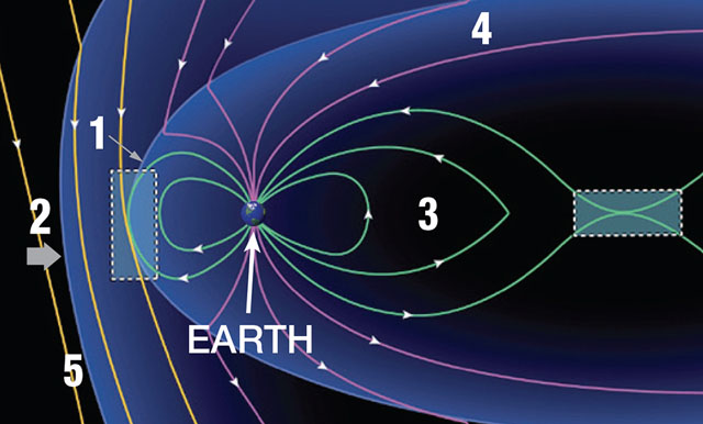 Earth and the magnetic reconnection