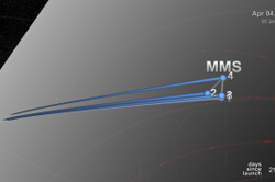 MMS Dayside Orbit Animation